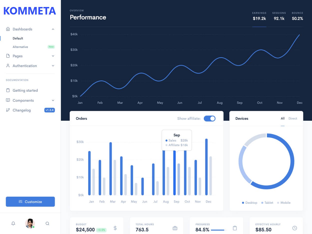 Slika dashboard
