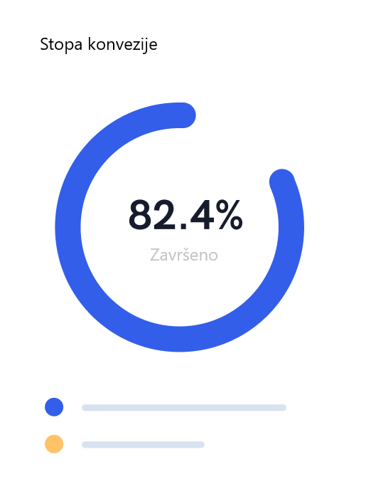 Slika analitike 3